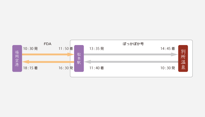 ぽっかぽか号